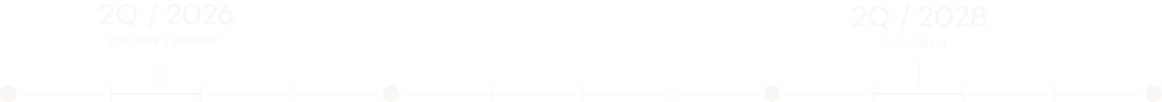 Časová os projektu Žofia residence